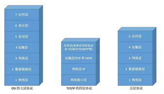軟件工程視角下的大前端技術棧 構筑現代應用軟件開發的橋梁